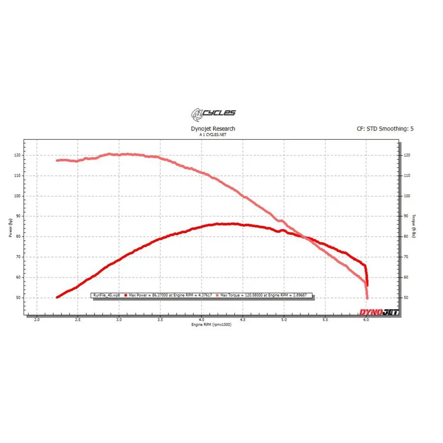 Sawicki - Mid Length 2 Into 1 Pipe '17-Up M8 Touring Models -Stainless 2
