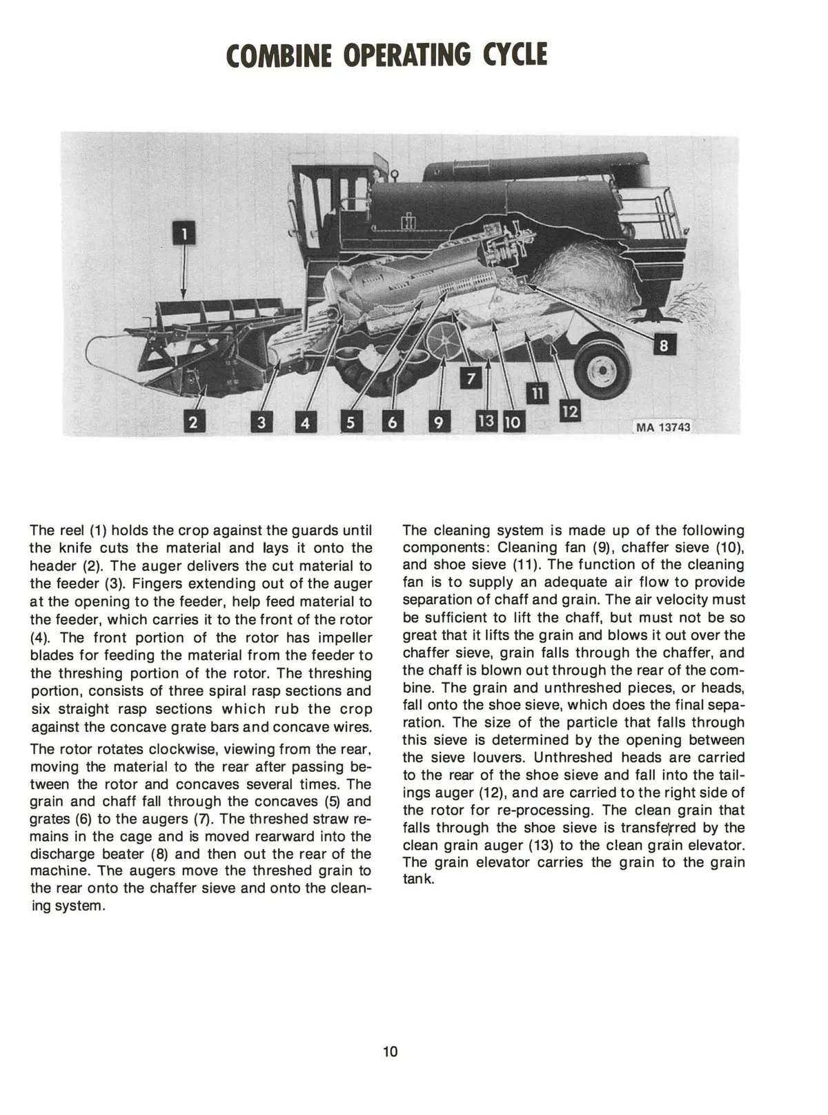International 1440, 1460 And 1480 Combines - Operator's Manual 2