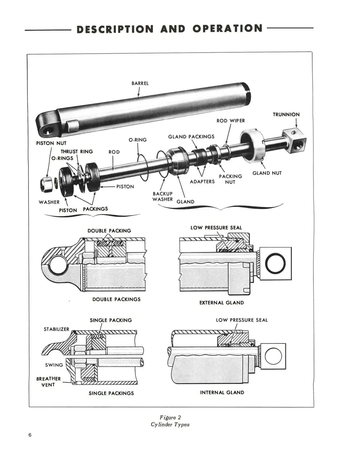 Ford Industrial Series 750, 753 And 755 Backhoe - Service Manual 2
