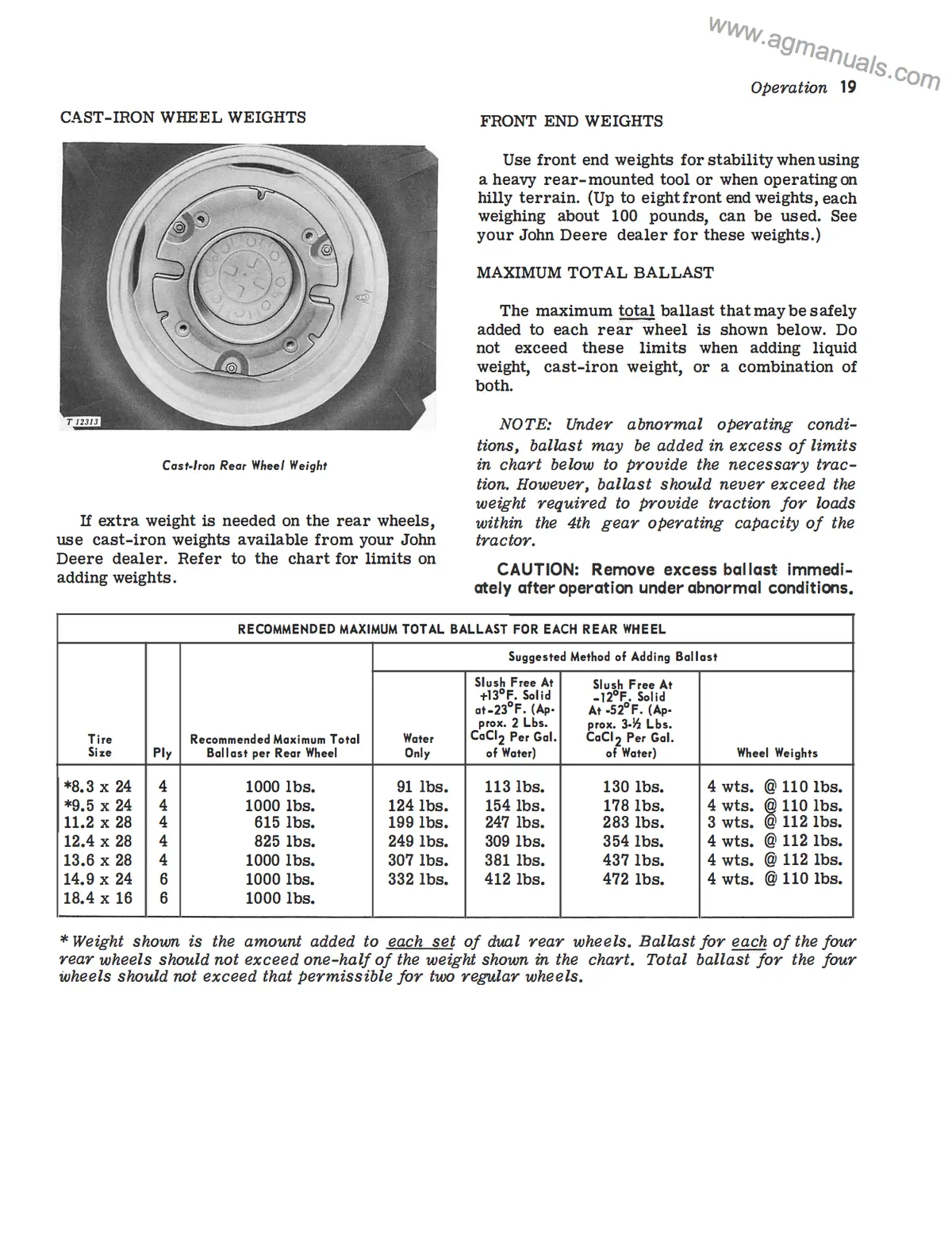 John Deere Jd 300 Tractor - Operator's Manual 2