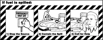 Pid-Gasspill104 1