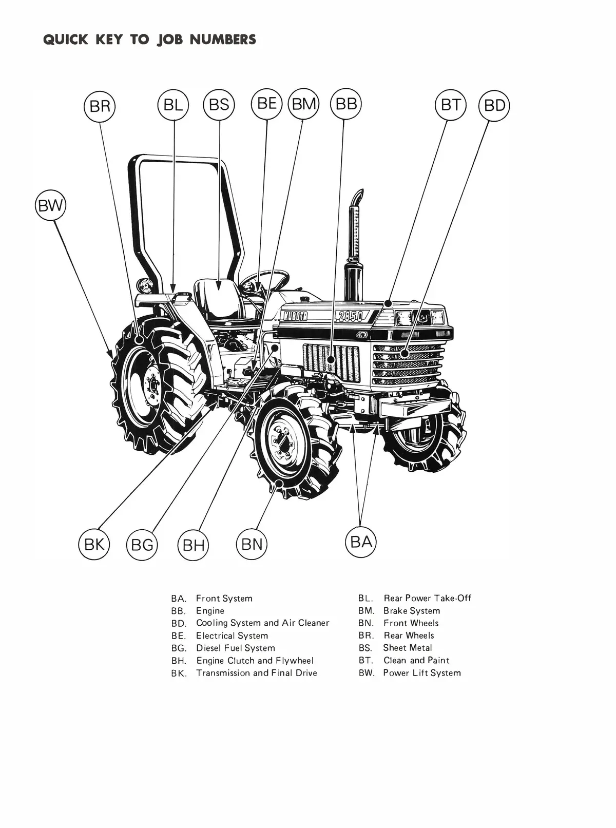 Kubota Tractor Models L2250, L2550, L2850 Workshop Service Manual 2