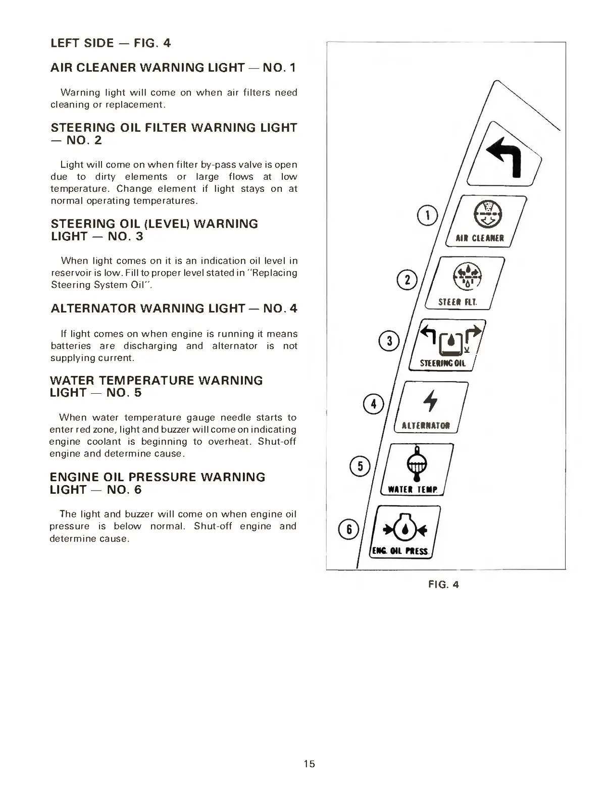 Massey Ferguson Mf 4800, Mf 4840, Mf 4880 Tractors Operator's Manual 2