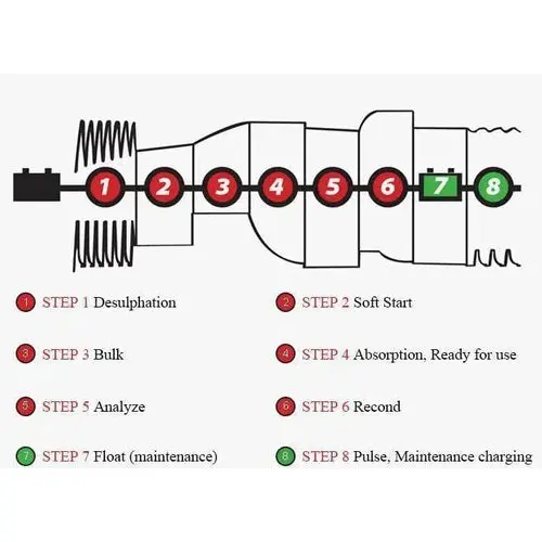 Battery Charger Smart Gudetek 2