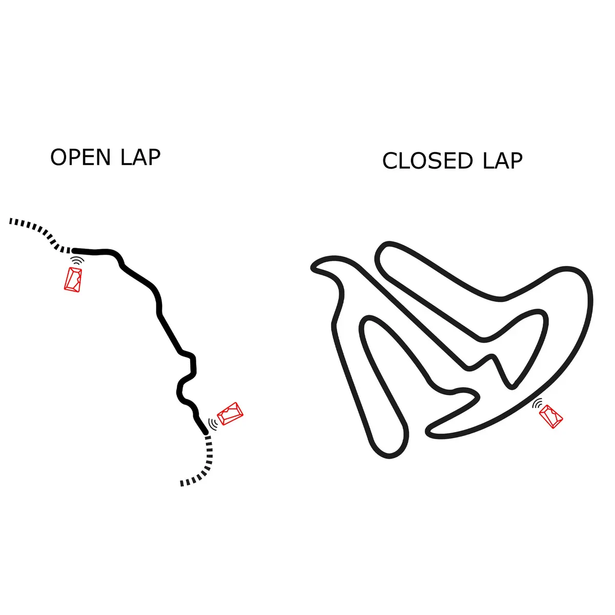 Byb Chrono Gps Timing System 3
