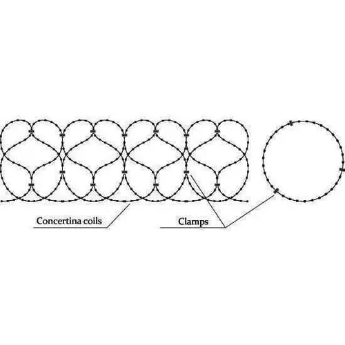 Razor Wire Barbed Tape Concertina 3