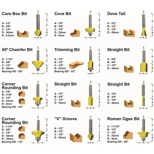 Router Bit Set 12Pc Tork Craft 2