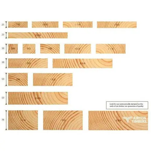 Sa Pine Rafter Ƒ38x114𝑚𝑚 S5 » 4
