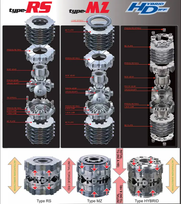 Cusco Lsd Type Mz 60% Lock Preset 1.5 & 2 Way 55/20 & 55/55 Initial 8-10K Frs/Brz Specify Cam Setti 1